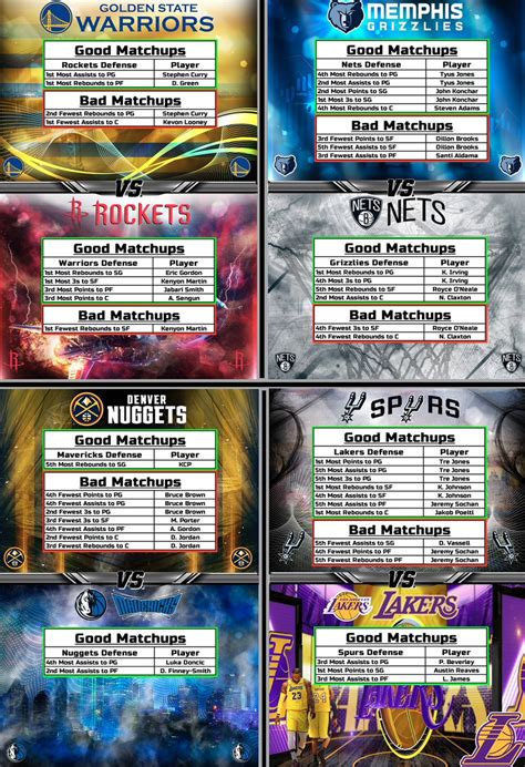 The Professor on Twitter: "NBA Cheat Sheets (11/20) 🏀 #GamblingTwitter ...