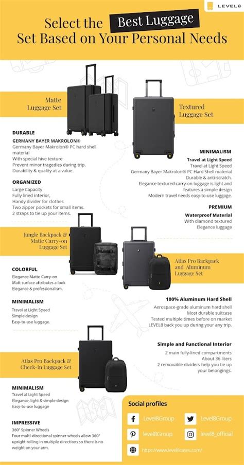 Infographic: Select the Best Luggage Set Based On Your Personal Needs ~ LEVEL8