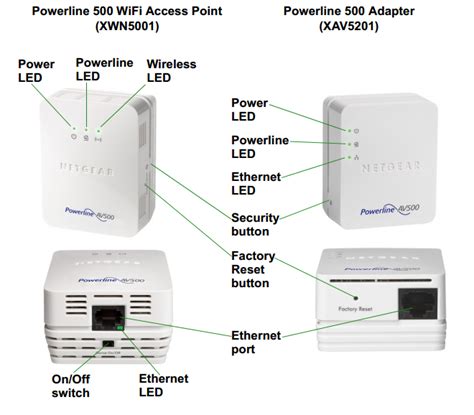 Netgear Powerline Adapter - town-green.com