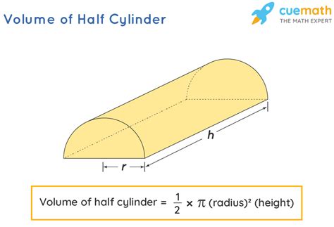 Volume of Half Cylinder - Formula, Examples, Definition