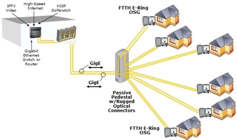 FTTH network Archives - Fiber Optical Networking