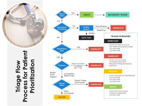 Triage Flow Process For Patient Prioritization | Presentation Graphics | Presentation PowerPoint ...