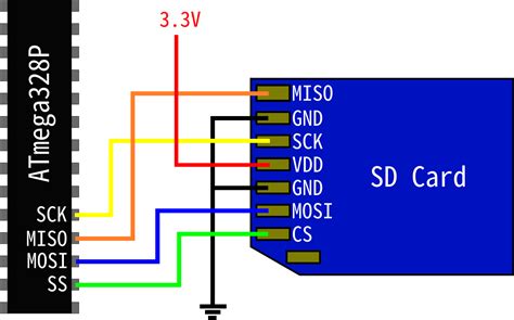 Micro Sd Card Pinout Diagram - Infoupdate.org