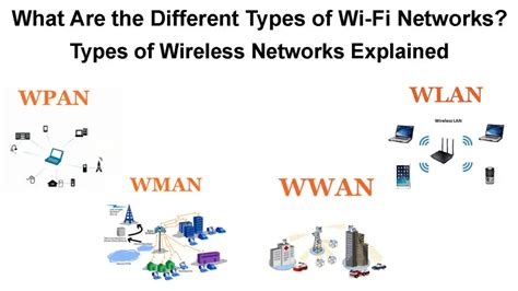 What Are the Different Types of Wi-Fi Networks? (Types of Wireless ...