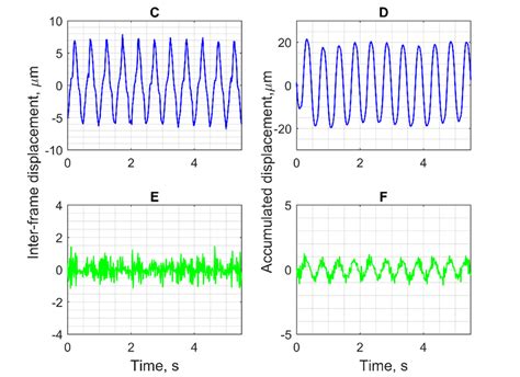 Results of the detection algorithm evaluation on targeted RF signals... | Download Scientific ...