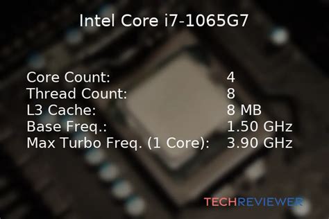 Is the Core i7-1065G7 CPU Good for Gaming? - TechReviewer