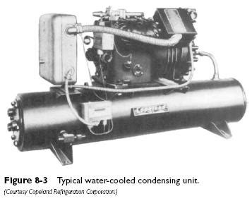 Water-Cooled Condensers - Refrigerator Troubleshooting Diagram