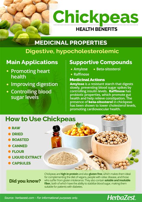 Chickpeas health benefits | Frutas y verduras beneficios, Beneficios de ...