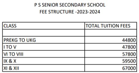 10 Best Schools in T Nagar, Chennai 2024-25: Fee, Curriculum, Admission