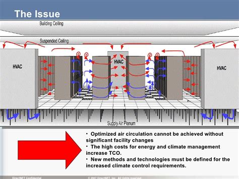 Data Center Cooling Study on Liquid Cooling