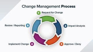 IT Information Technology: Change Management