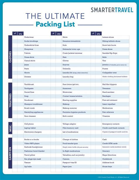 The Only Packing Checklist You'll Ever Need