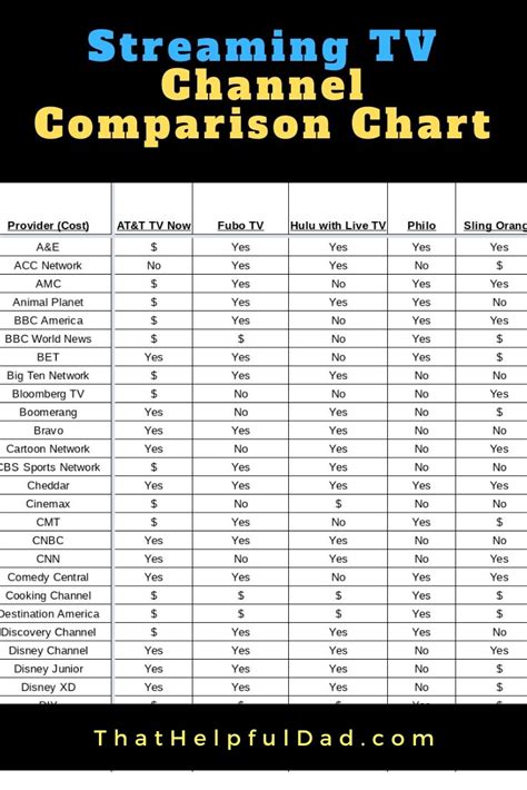 Streaming Device Comparison Chart