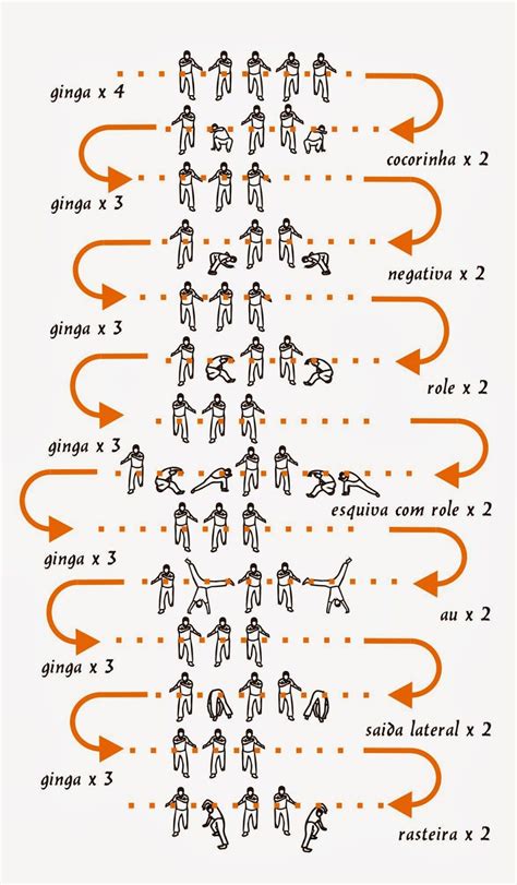 Basic movements of capoeira - 5 | capoeira | Pinterest | Capoeira ...