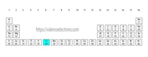 How Many Valence Electrons Does Chromium (Cr) Have?