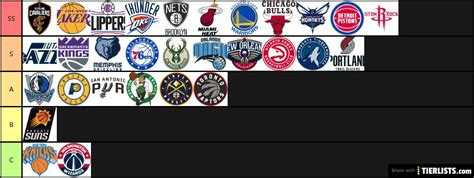 NBA teams? Tier List - TierLists.com