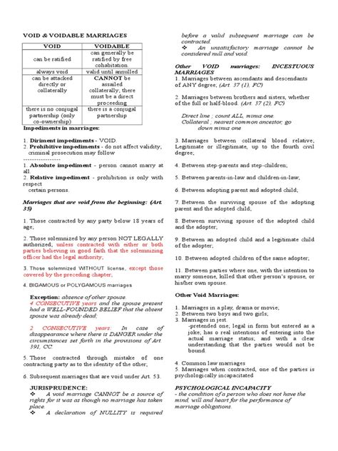 Void Marriages | PDF | Annulment | Marriage