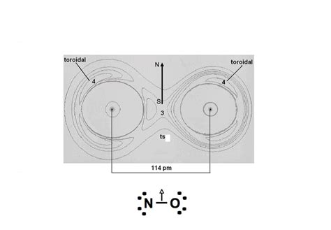 Nitrogen monoxide molecule. It has a three electron σ bond. 4 electrons ...