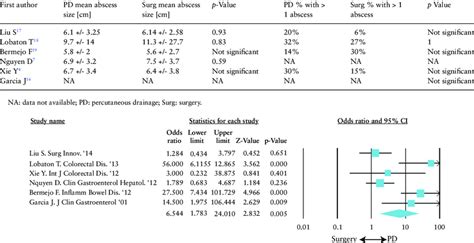 Spontaneous intra-abdominal abscess characteristics in PD and surgery ...