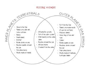 Inner and Outer Planets Comparison | Outer planets, Planets, Inner