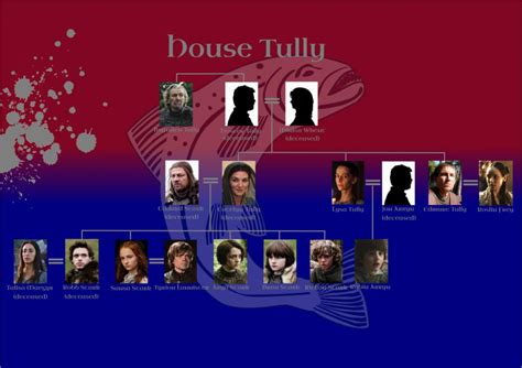 House Tully Family Tree