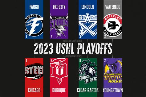 USHL Playoff Primer: Second-round preview - The Rink Live | Comprehensive coverage of youth ...