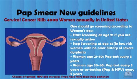 Pap Smear New guidelines | Health guidelines, Pap smear, Womens health