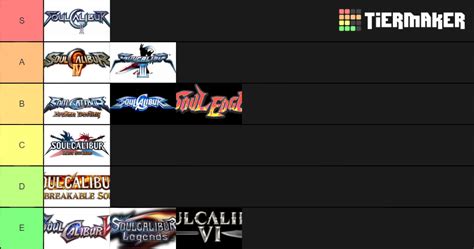 Soul Calibur Game Tier List (Community Rankings) - TierMaker