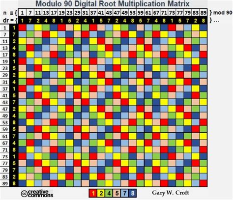 Prime Spiral Sieve Factorization