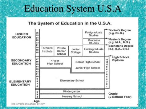 American education system nursheha finale