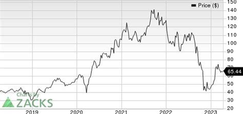 Here's Why You Should Retain Catalent (CTLT) Stock for Now