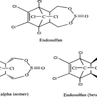 Molecular structure of endosulfan and its isomers. | Download ...