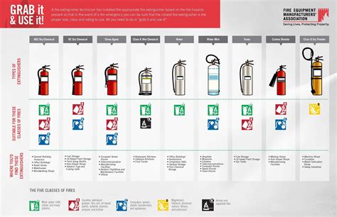 Fire Extinguisher Placement Guide at Joshua Hairston blog