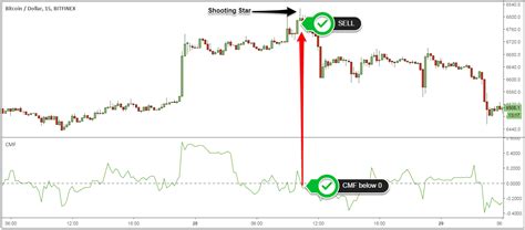 Shooting Star Candle Strategy (Updated 2019)