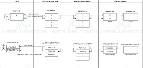 Instrument Loop diagram basics | Instrumentation