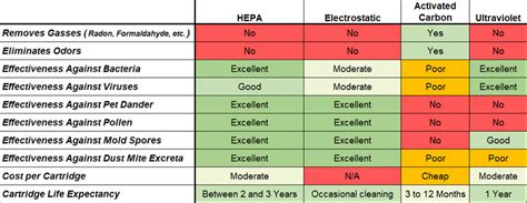 What is a HEPA Filter and How Does It Actually Work?