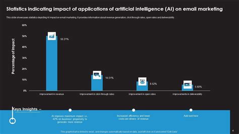 Applications Of Artificial Intelligence AI Ppt PowerPoint Presentation ...