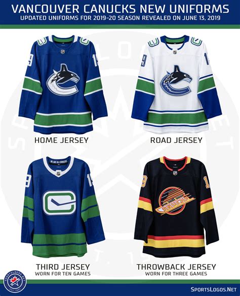 Vancouver Canucks Unveil Four New Uniforms – SportsLogos.Net News