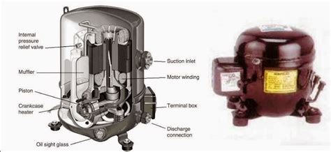 Hvac Compressor Wiring Diagram