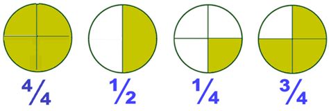 Identifying Proper and Improper Fractions