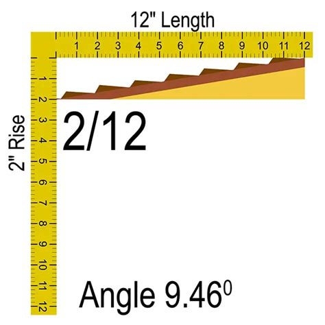 What Is a 2/12 roof pitch - Myrooff.com