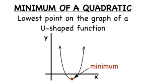 What is the Minimum of a Quadratic Function? Instructional Video for ...