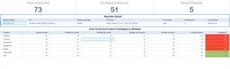 KB439437: MicroStrategy Compliance Dashboard and Dossier