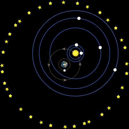 Tycho Brahe - Biography, Facts and Pictures