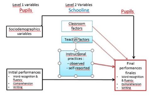 The analytical model Key: A B means that B is at least in part ...