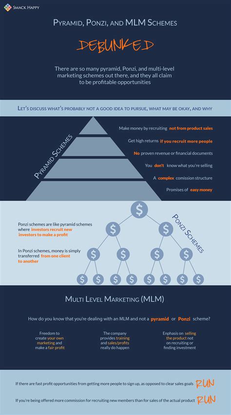 Pyramid, Ponzi, And Multi-Level Marketing Schemes Debunked