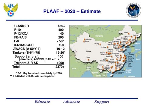 PPT - Chinese Air Forces PowerPoint Presentation, free download - ID ...