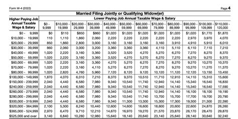 2022 Tax Tables Married Filing Jointly - Printable Form, Templates and ...