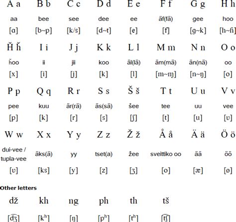 Finnish Kalo language