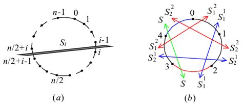 contains two diametrically opposite edges of , even ( )... | Download Scientific Diagram